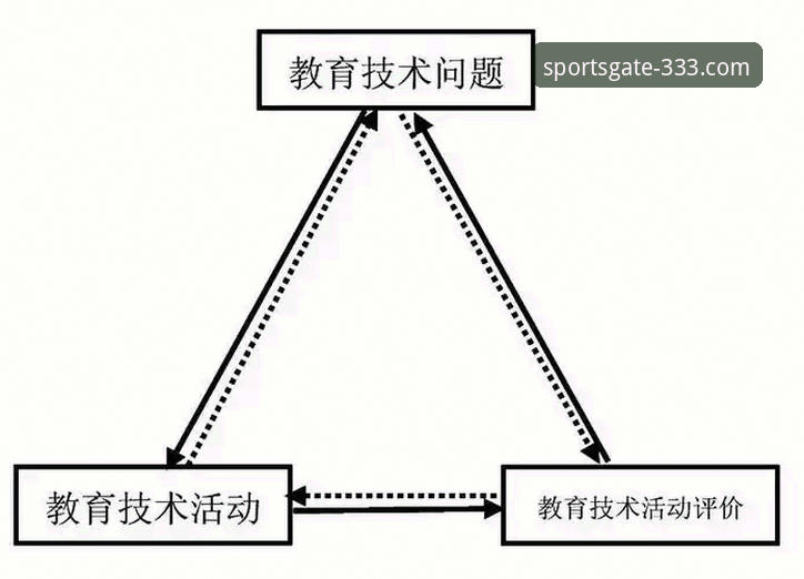 333体育平台网址入口全面解析：技术视角下的官方通道对比与使用指南
